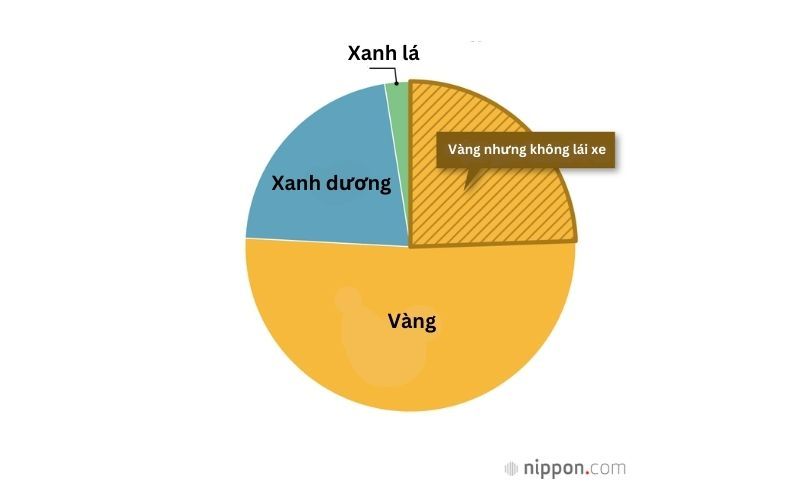 Các loại bằng lái xe Các loại bằng lái xe